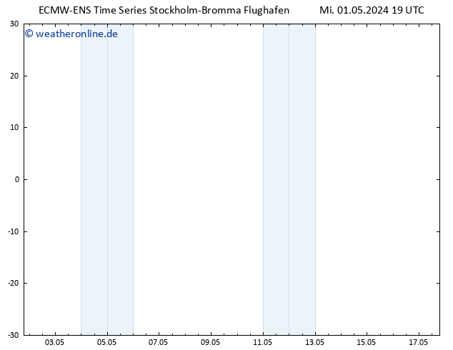 Height 500 hPa ALL TS Fr 17.05.2024 19 UTC