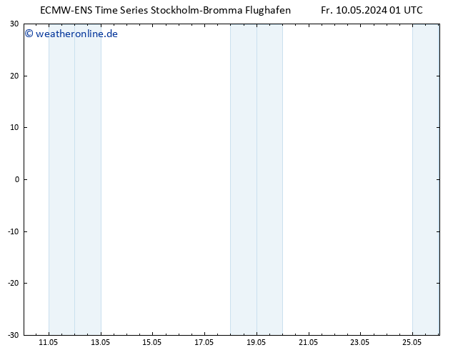 Height 500 hPa ALL TS Sa 11.05.2024 01 UTC
