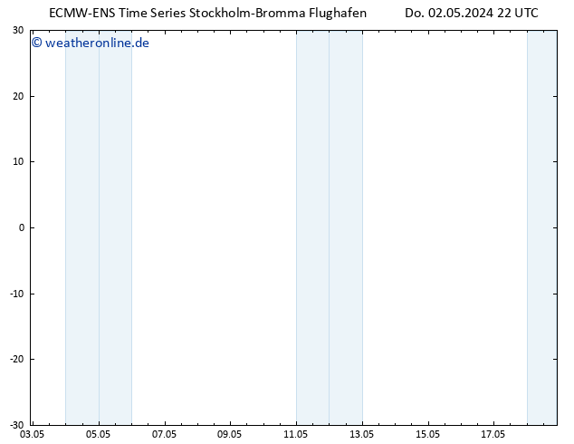Bodenwind ALL TS Fr 03.05.2024 04 UTC