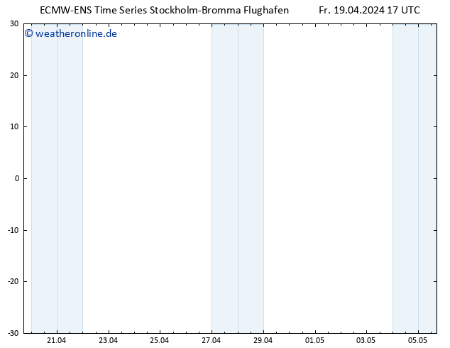 Temperaturkarte (2m) ALL TS Fr 19.04.2024 17 UTC
