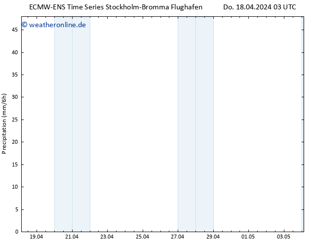 Niederschlag ALL TS Sa 04.05.2024 03 UTC