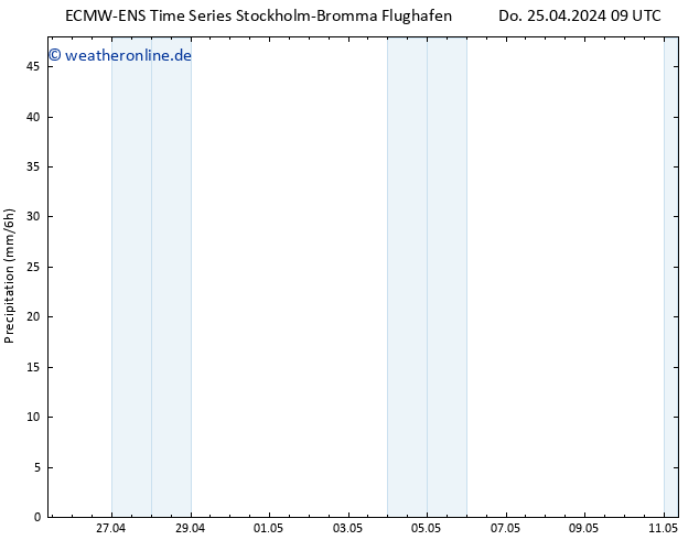 Niederschlag ALL TS Do 25.04.2024 15 UTC