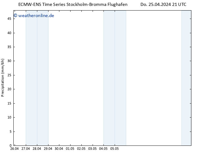 Niederschlag ALL TS Fr 26.04.2024 03 UTC