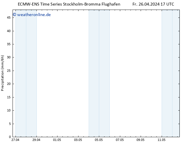 Niederschlag ALL TS Fr 26.04.2024 23 UTC