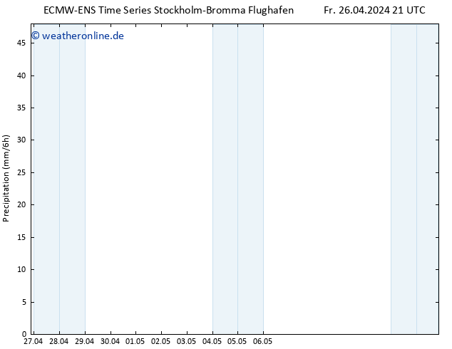 Niederschlag ALL TS So 28.04.2024 21 UTC