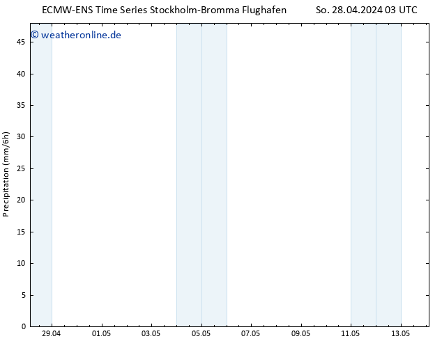 Niederschlag ALL TS Fr 03.05.2024 03 UTC