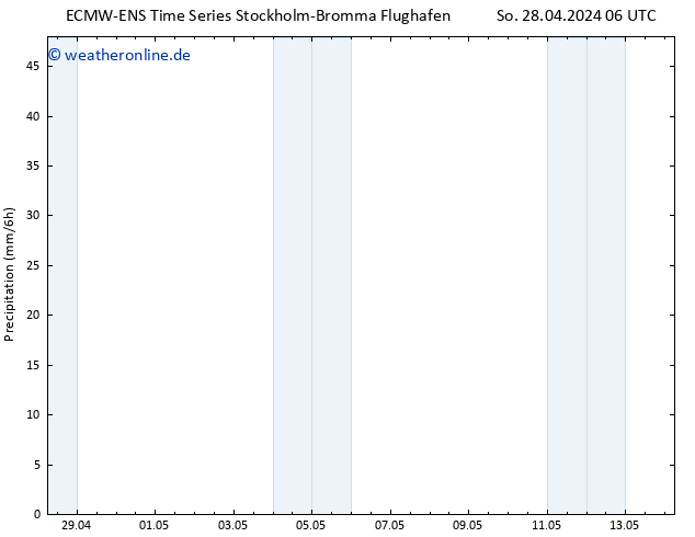 Niederschlag ALL TS Mi 08.05.2024 06 UTC