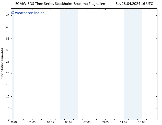 Niederschlag ALL TS Mo 29.04.2024 04 UTC