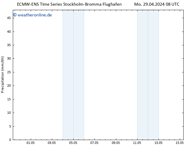Niederschlag ALL TS So 05.05.2024 08 UTC