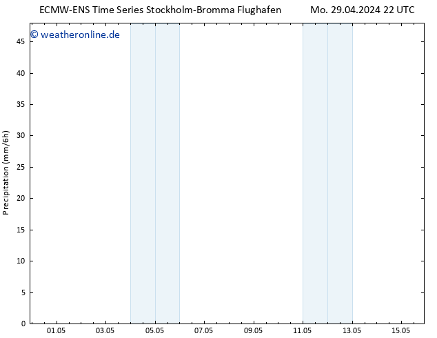 Niederschlag ALL TS Di 30.04.2024 10 UTC