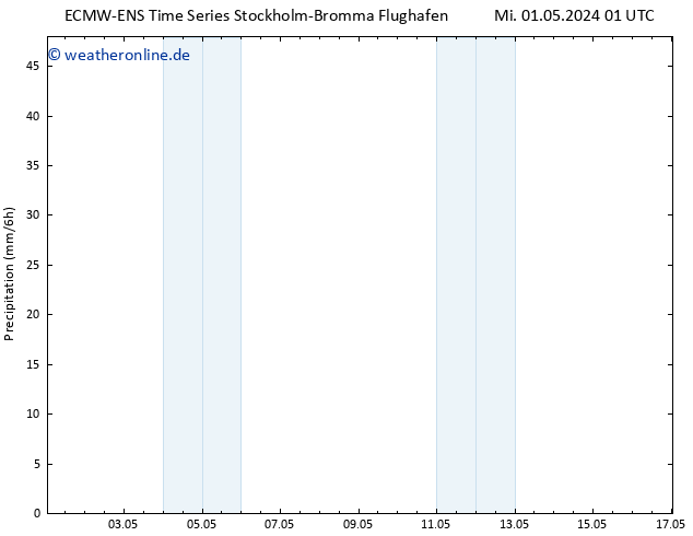 Niederschlag ALL TS Fr 17.05.2024 01 UTC