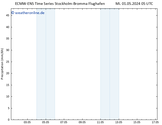 Niederschlag ALL TS Mi 01.05.2024 11 UTC