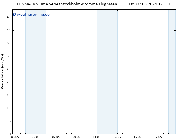 Niederschlag ALL TS So 12.05.2024 17 UTC