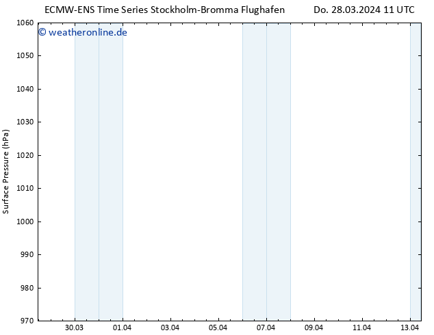 Bodendruck ALL TS Do 28.03.2024 17 UTC