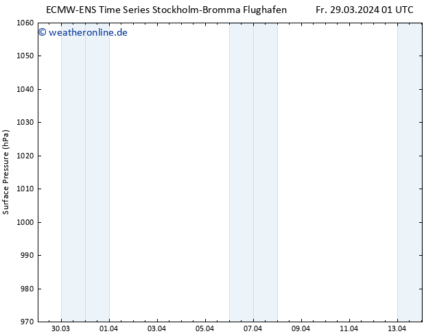Bodendruck ALL TS Fr 29.03.2024 07 UTC