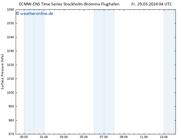 Bodendruck ALL TS Fr 29.03.2024 10 UTC