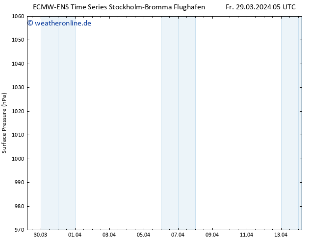Bodendruck ALL TS So 14.04.2024 05 UTC