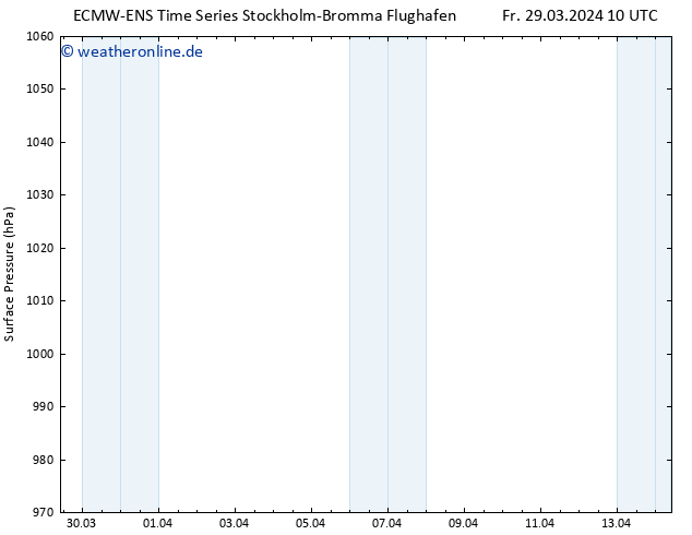 Bodendruck ALL TS Fr 29.03.2024 16 UTC