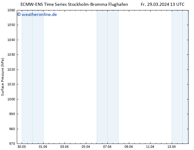 Bodendruck ALL TS So 14.04.2024 13 UTC