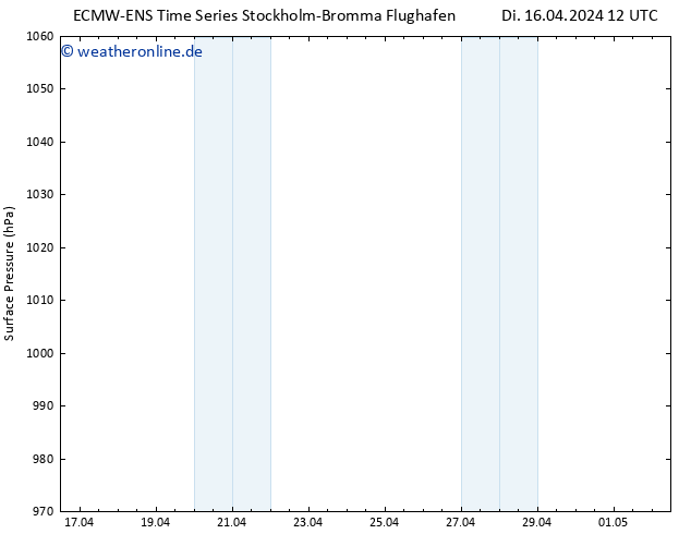 Bodendruck ALL TS Do 18.04.2024 18 UTC