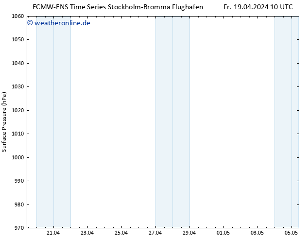 Bodendruck ALL TS So 21.04.2024 10 UTC