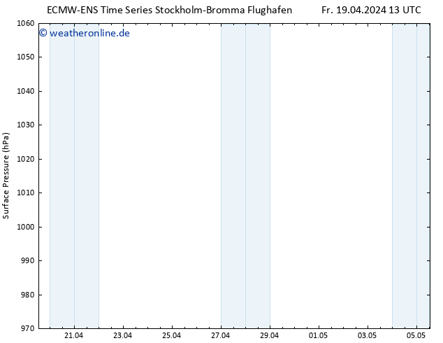Bodendruck ALL TS Fr 19.04.2024 19 UTC
