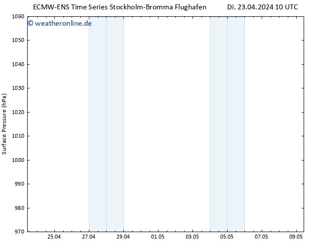 Bodendruck ALL TS Di 23.04.2024 16 UTC