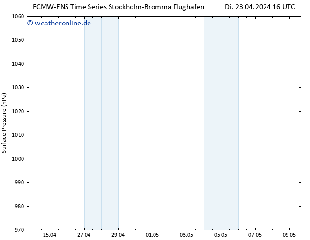 Bodendruck ALL TS Di 23.04.2024 22 UTC