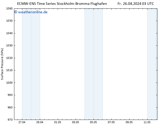 Bodendruck ALL TS Fr 26.04.2024 09 UTC