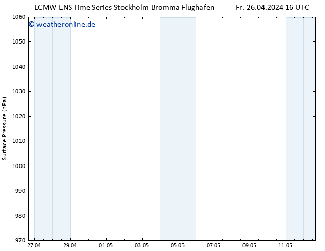 Bodendruck ALL TS Sa 04.05.2024 04 UTC