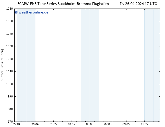 Bodendruck ALL TS Sa 27.04.2024 17 UTC