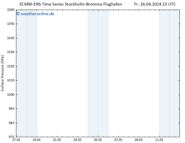 Bodendruck ALL TS Sa 27.04.2024 23 UTC