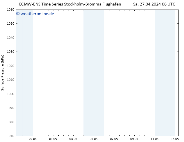 Bodendruck ALL TS Sa 27.04.2024 14 UTC