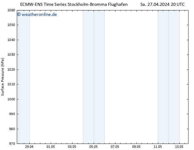 Bodendruck ALL TS So 05.05.2024 20 UTC