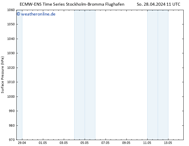 Bodendruck ALL TS Di 14.05.2024 11 UTC