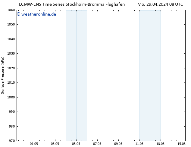 Bodendruck ALL TS Mi 15.05.2024 08 UTC