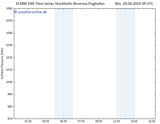Bodendruck ALL TS Di 07.05.2024 09 UTC