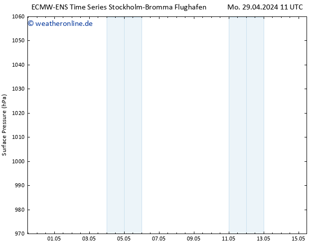 Bodendruck ALL TS Do 02.05.2024 17 UTC