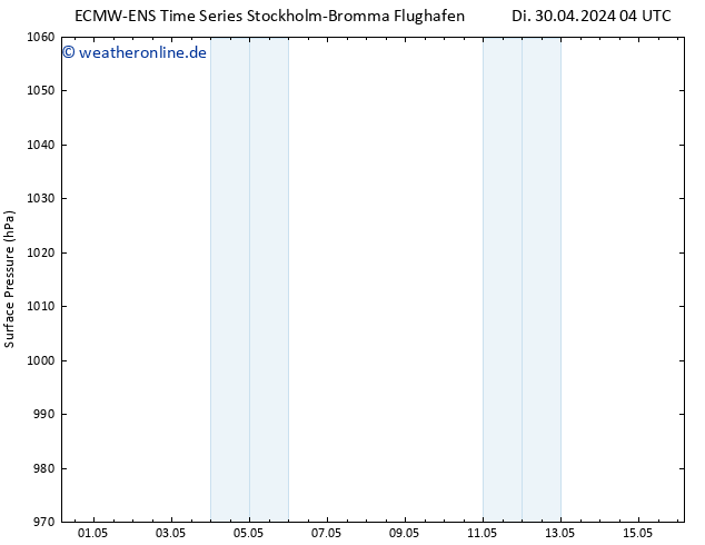 Bodendruck ALL TS Di 30.04.2024 04 UTC