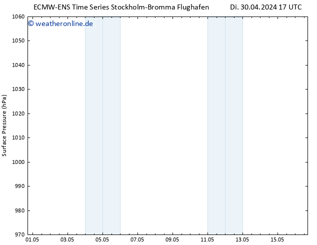 Bodendruck ALL TS Fr 03.05.2024 05 UTC