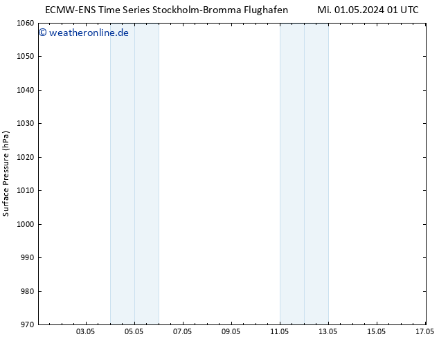 Bodendruck ALL TS Do 09.05.2024 01 UTC