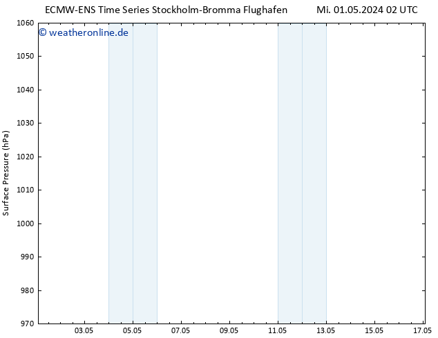 Bodendruck ALL TS Mo 13.05.2024 14 UTC