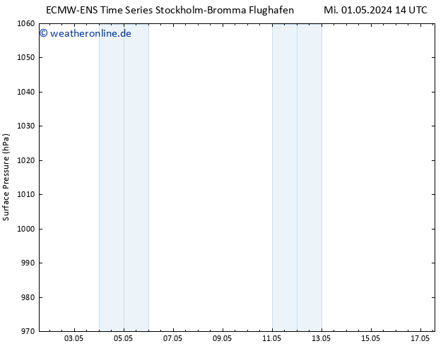 Bodendruck ALL TS Fr 17.05.2024 14 UTC