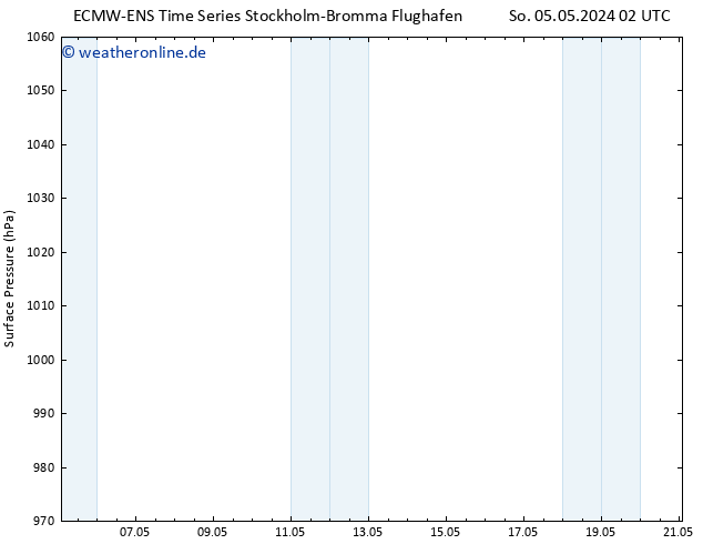 Bodendruck ALL TS Di 21.05.2024 02 UTC