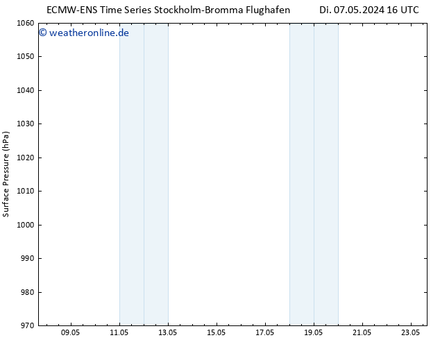 Bodendruck ALL TS Do 23.05.2024 16 UTC