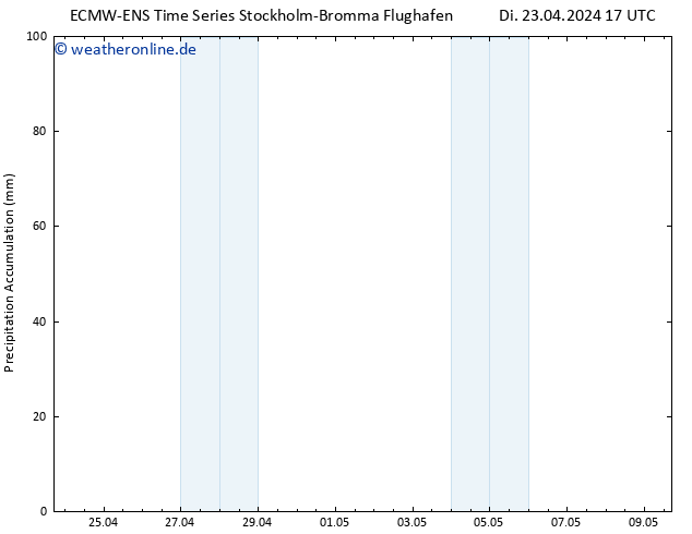Nied. akkumuliert ALL TS Di 23.04.2024 23 UTC
