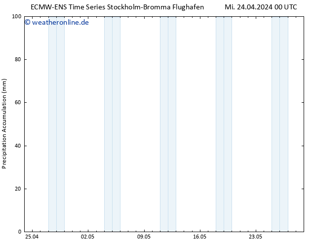 Nied. akkumuliert ALL TS Mi 24.04.2024 06 UTC