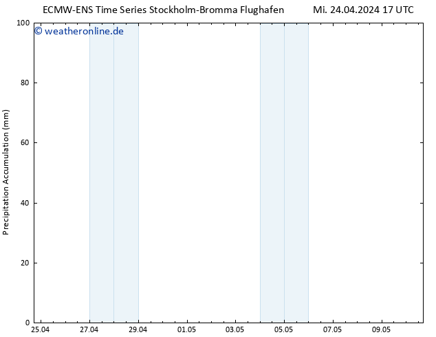 Nied. akkumuliert ALL TS Mi 24.04.2024 23 UTC