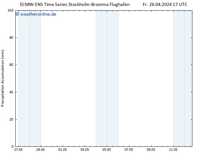 Nied. akkumuliert ALL TS Fr 26.04.2024 23 UTC