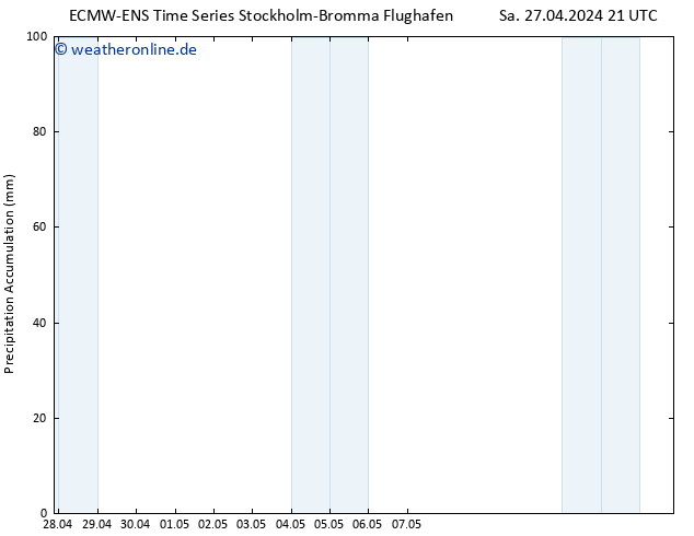 Nied. akkumuliert ALL TS Di 07.05.2024 21 UTC
